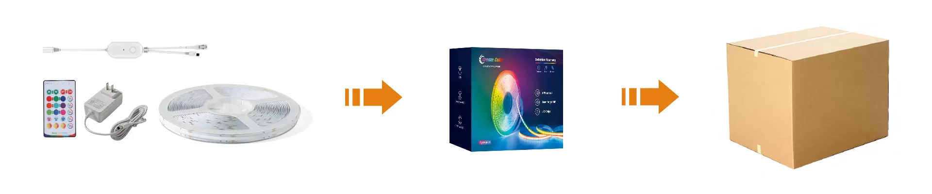 COB LED strip kit packing list: accessories, colour box and carton
