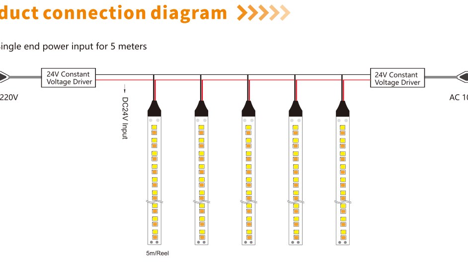Two-channel 24 V wiring for tunable white