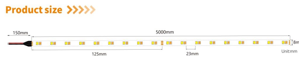 EER class B: up to 207 LM/W