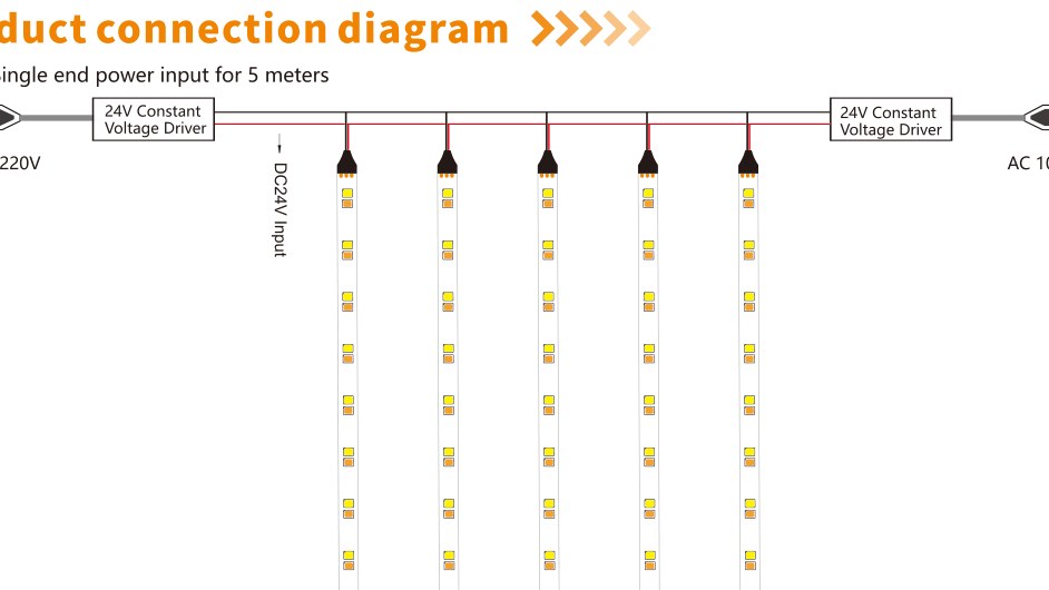 Two-channel 24 V wiring for tunable white
